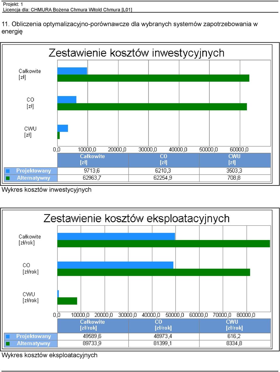 wybranych systemów zapotrzebowania w