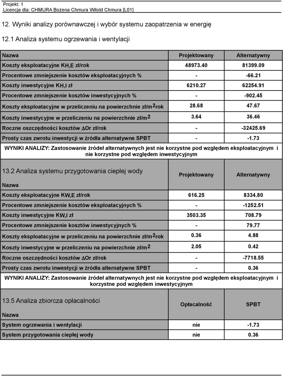 45 Koszty eksploatacyjne w przeliczeniu na powierzchnie zł/m2rok 28.68 47.67 Koszty inwestycyjne w przeliczeniu na powierzchnie zł/m2 3.64 36.46 Roczne oszczędności kosztów Or zł/rok - -32425.