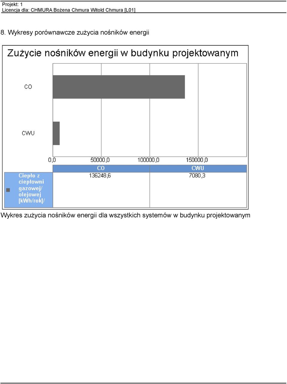 nośników energii dla wszystkich