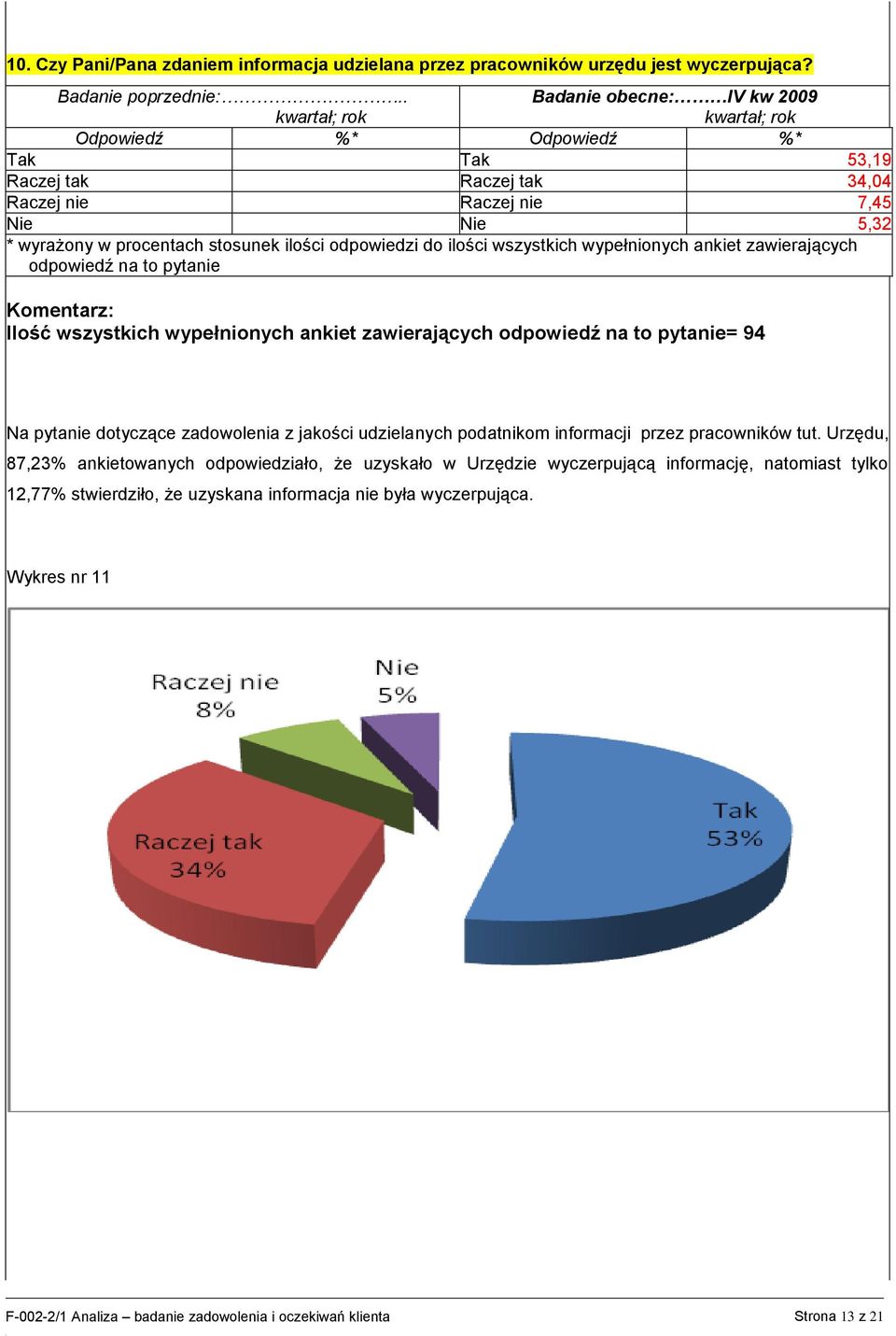 zawierających = 94 Na pytanie dotyczące zadowolenia z jakości udzielanych podatnikom informacji przez pracowników tut.