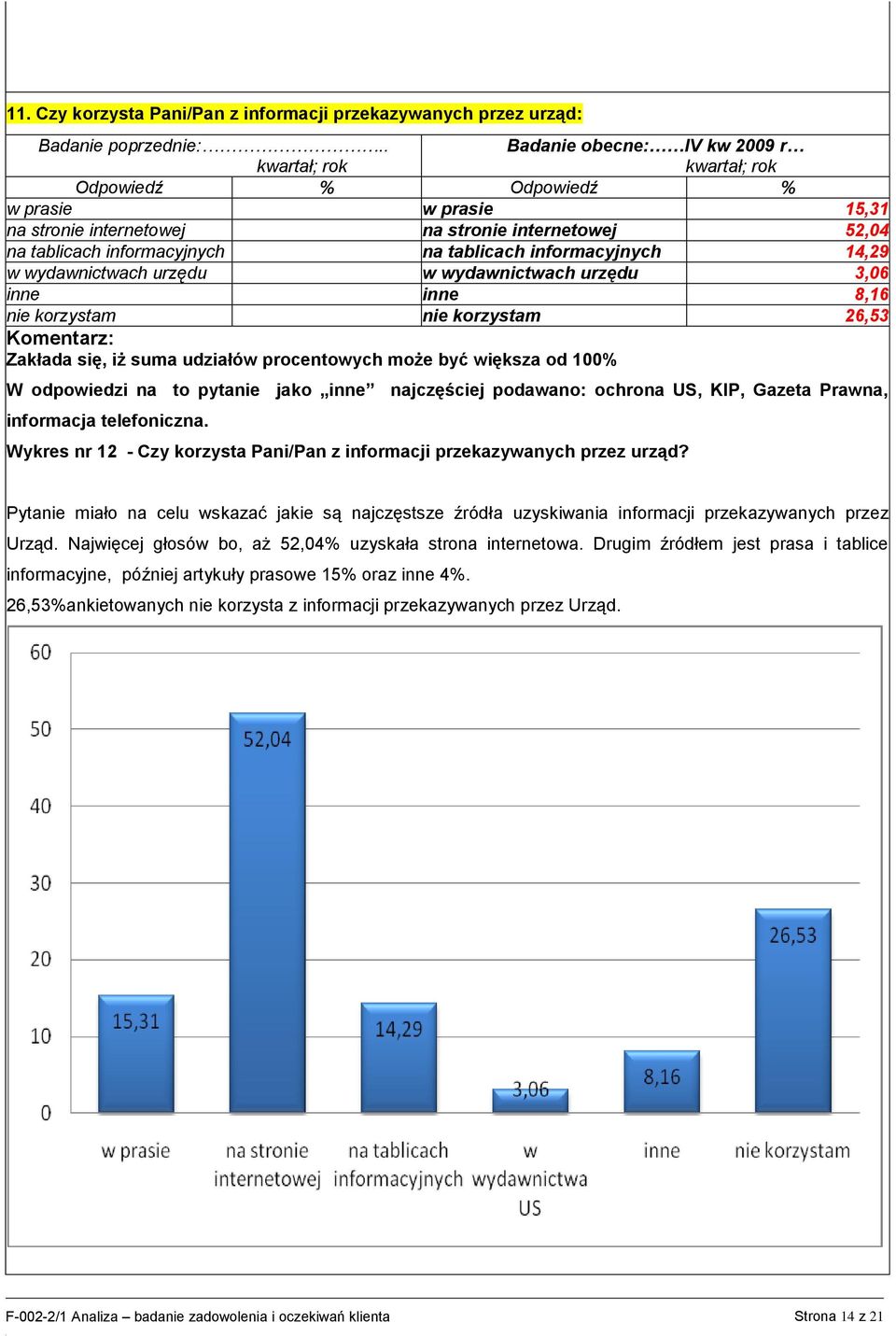 procentowych może być większa od 100% W odpowiedzi na to pytanie jako inne najczęściej podawano: ochrona US, KIP, Gazeta Prawna, informacja telefoniczna.