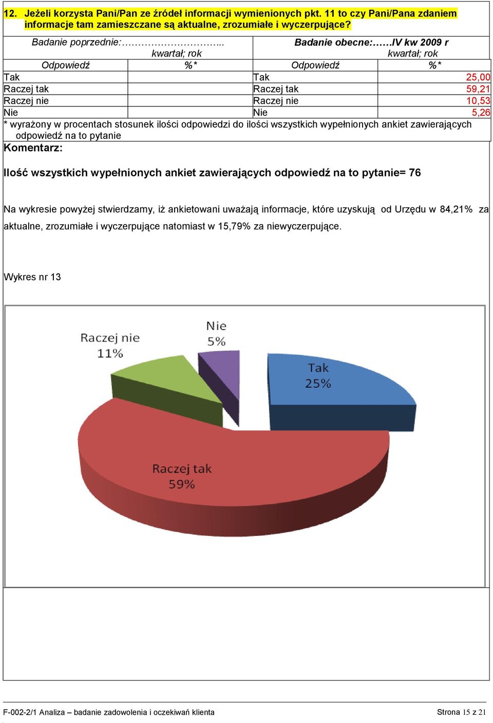 Badanie obecne: IV kw 2009 r Tak Tak 25,00 Raczej tak Raczej tak 59,21 Raczej nie Raczej nie 10,53 Nie Nie 5,26 Ilość wszystkich wypełnionych ankiet
