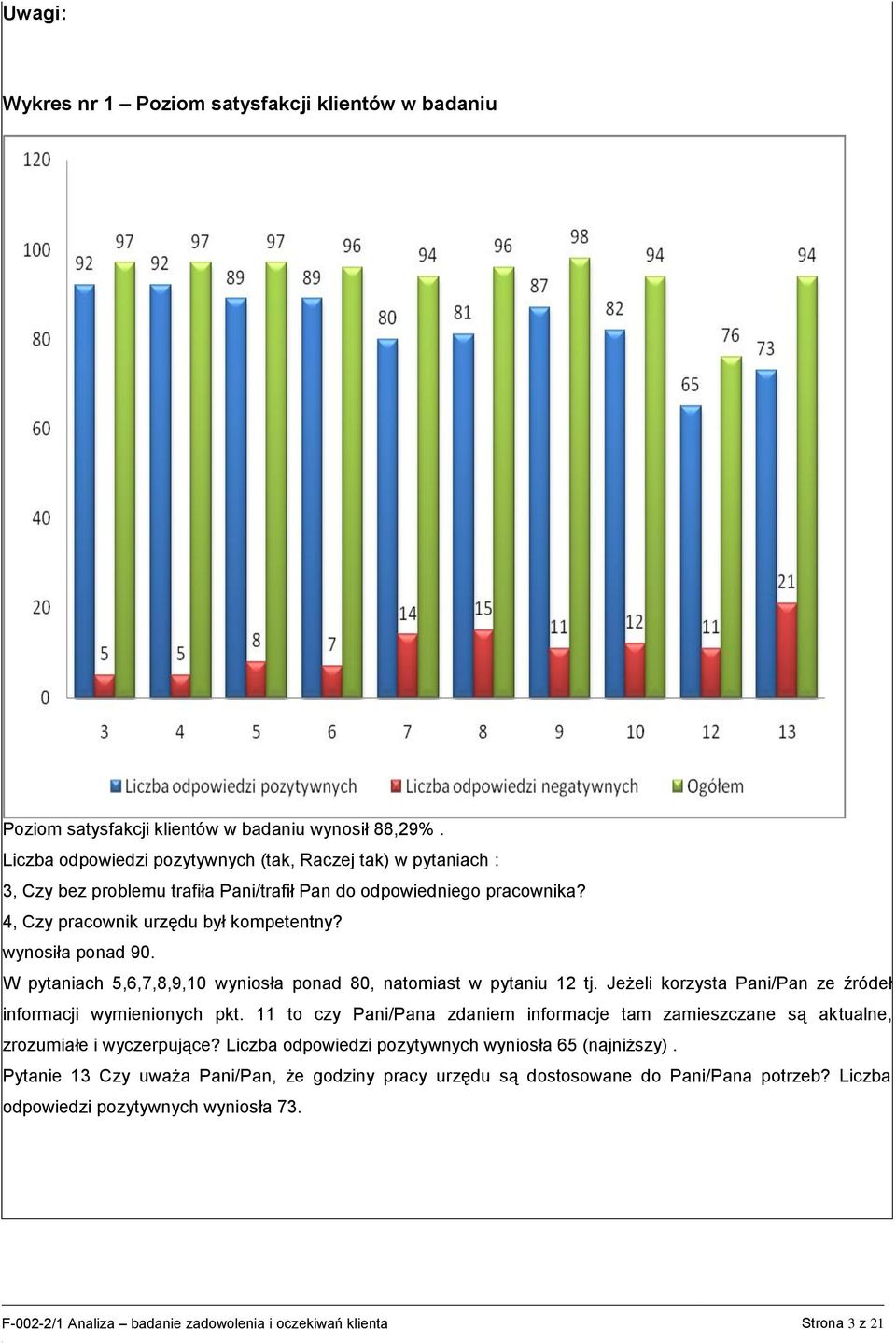 W pytaniach 5,6,7,8,9,10 wyniosła ponad 80, natomiast w pytaniu 12 tj. Jeżeli korzysta Pani/Pan ze źródeł informacji wymienionych pkt.