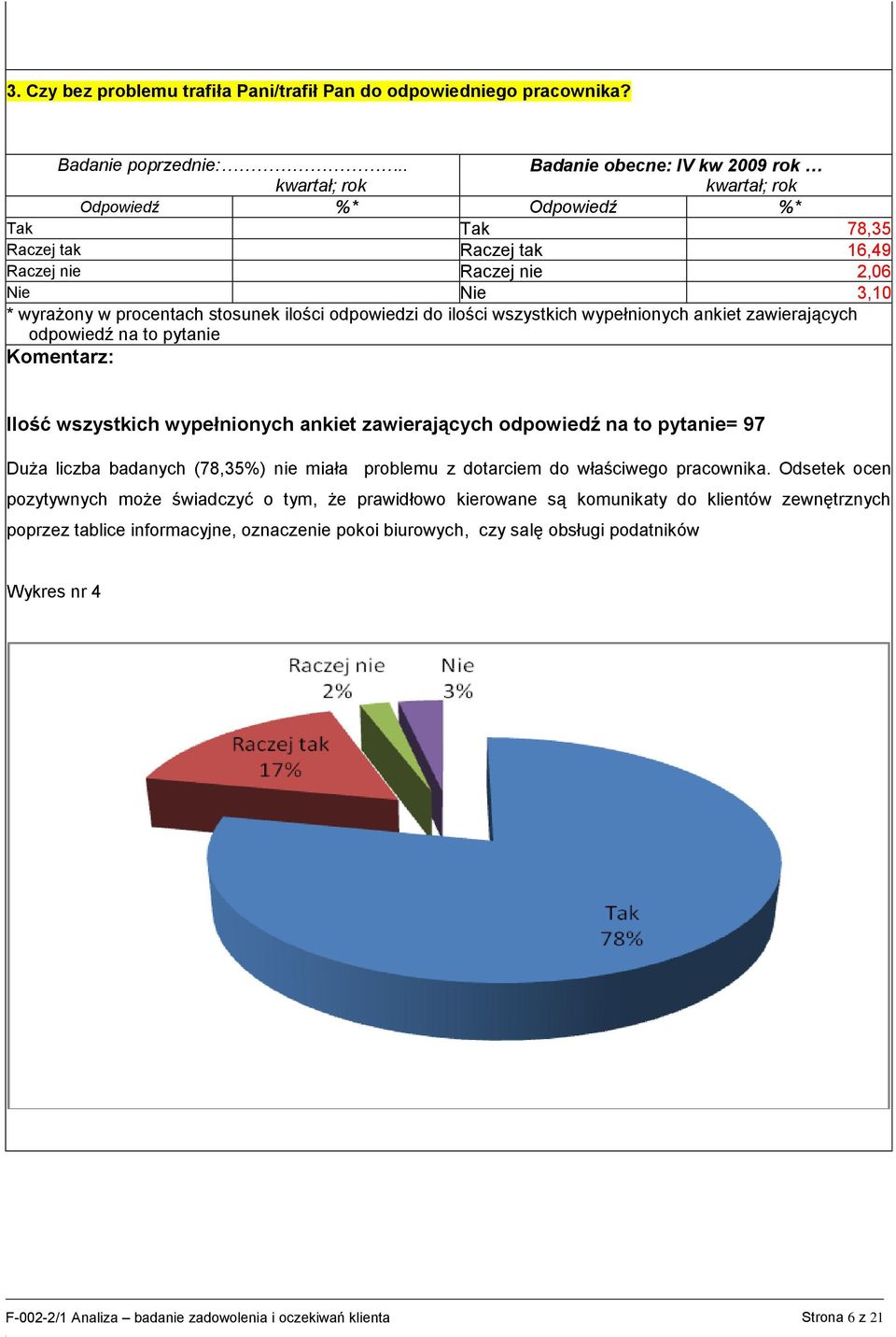 zawierających = 97 Duża liczba badanych (78,35%) nie miała problemu z dotarciem do właściwego pracownika.