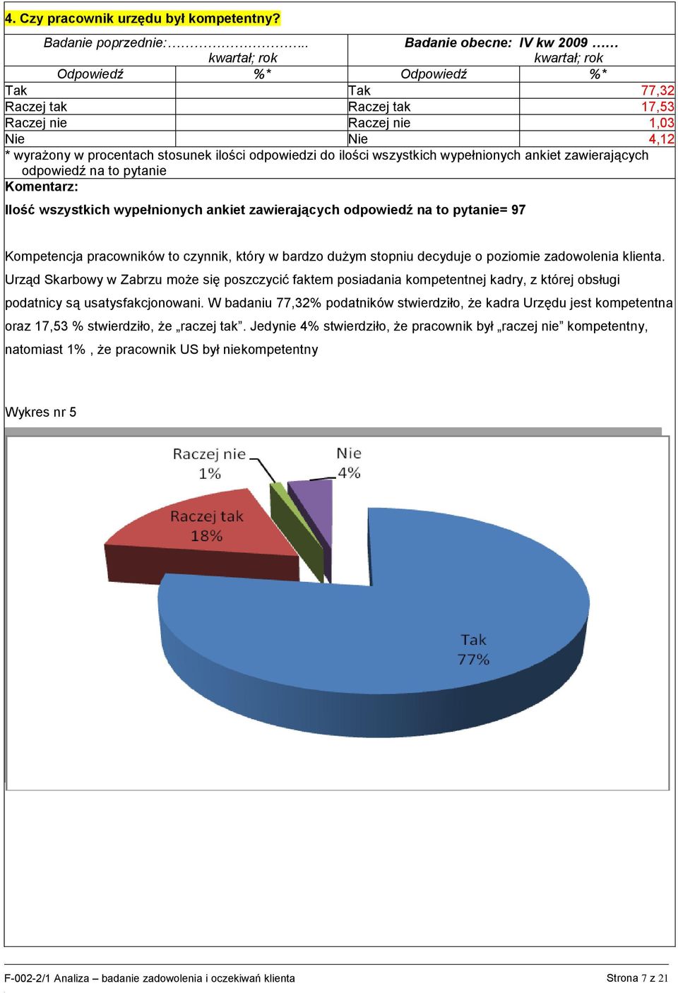 to czynnik, który w bardzo dużym stopniu decyduje o poziomie zadowolenia klienta.