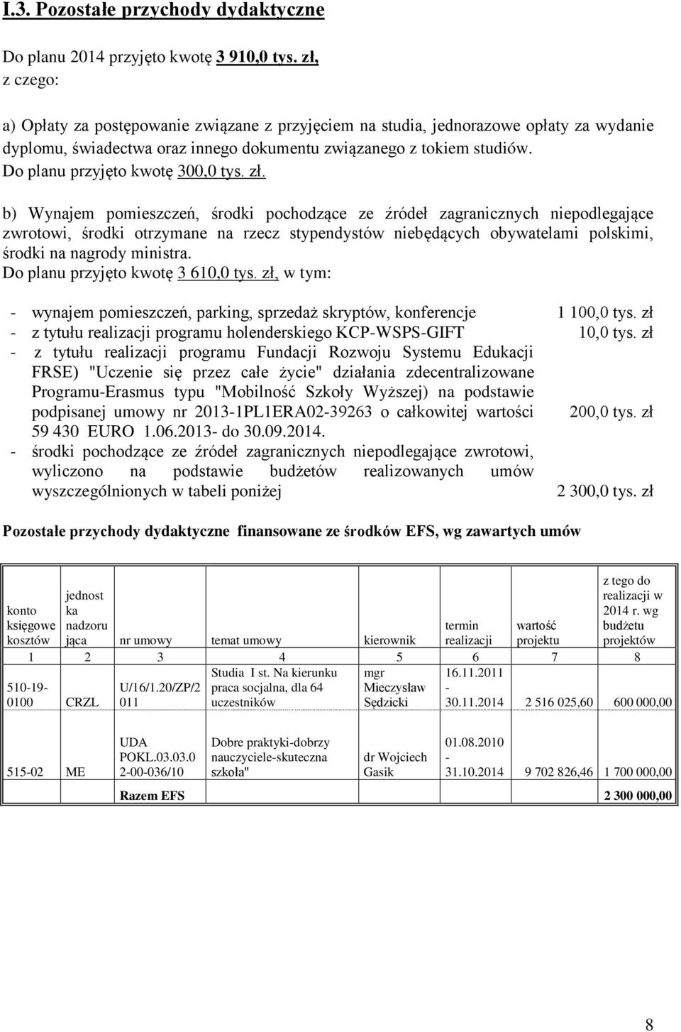 Do planu przyjęto kwotę 300,0 tys. zł.