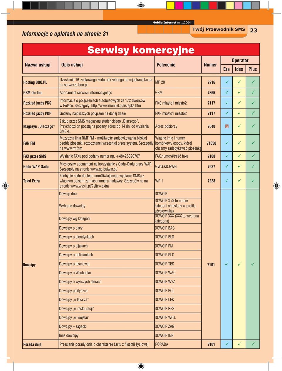 pl MP 20 7916 GSM On-line Abonament serwisu informacyjnego GSM 7355 Rozkład jazdy PKS Informacja o połączeniach autobusowych ze 172 dworców w Polsce. Szczegóły: http://www.monitel.pl/listapks.