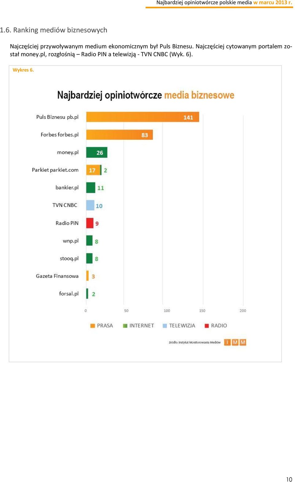 Najczęściej cytowanym portalem został money.