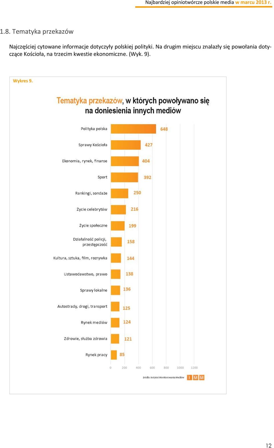 Na drugim miejscu znalazły się powołania