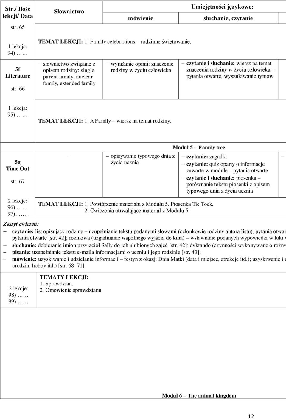 rodziny w życiu człowieka pytania otwarte, wyszukiwanie rymów 95) TEMAT LEKCJI: 1. A Family wiersz na temat rodziny. 5g Time Out str. 67 96) 97).