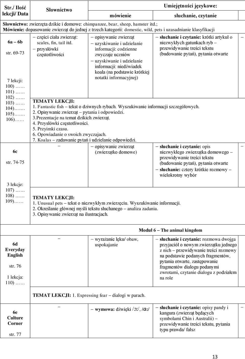 74-75 części ciała zwierząt: scales, fin, tail itd.