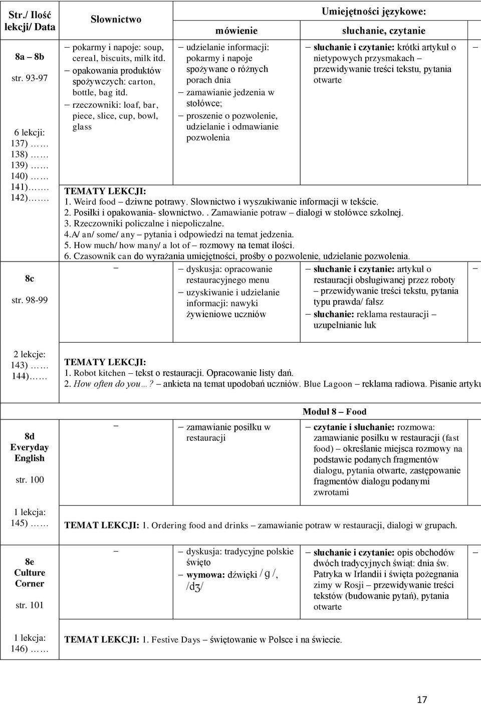 udzielanie i odmawianie pozwolenia słuchanie, czytanie słuchanie i czytanie: krótki artykuł o nietypowych przysmakach przewidywanie treści tekstu, pytania otwarte 1. Weird food dziwne potrawy.