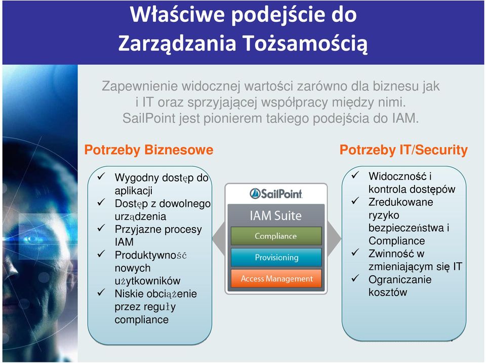 Potrzeby Biznesowe Wygodny dostęp do aplikacji Dostęp z dowolnego urządzenia Przyjazne procesy IAM Produktywność nowych