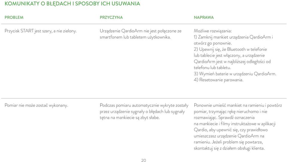 2) Upewnij się, że Bluetooth w telefonie lub tablecie jest włączony, a urządzenie QardioArm jest w najbliższej odległości od telefonu lub tabletu. 3) Wymień baterie w urządzeniu QardioArm.