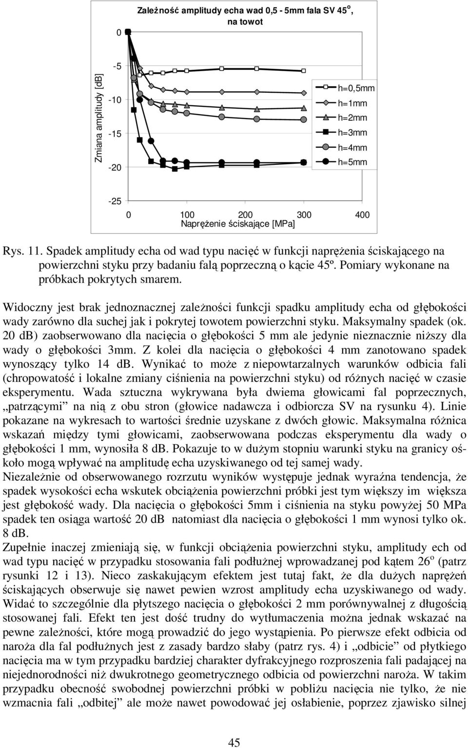 Widoczny jest brak jednoznacznej zależności funkcji spadku amplitudy echa od głębokości wady zarówno dla suchej jak i pokrytej towotem powierzchni styku. Maksymalny spadek (ok.