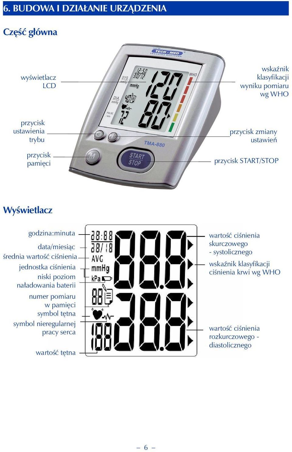 jednostka ciśnienia niski poziom naładowania baterii numer pomiaru w pamięci symbol tętna symbol nieregularnej pracy serca wartość