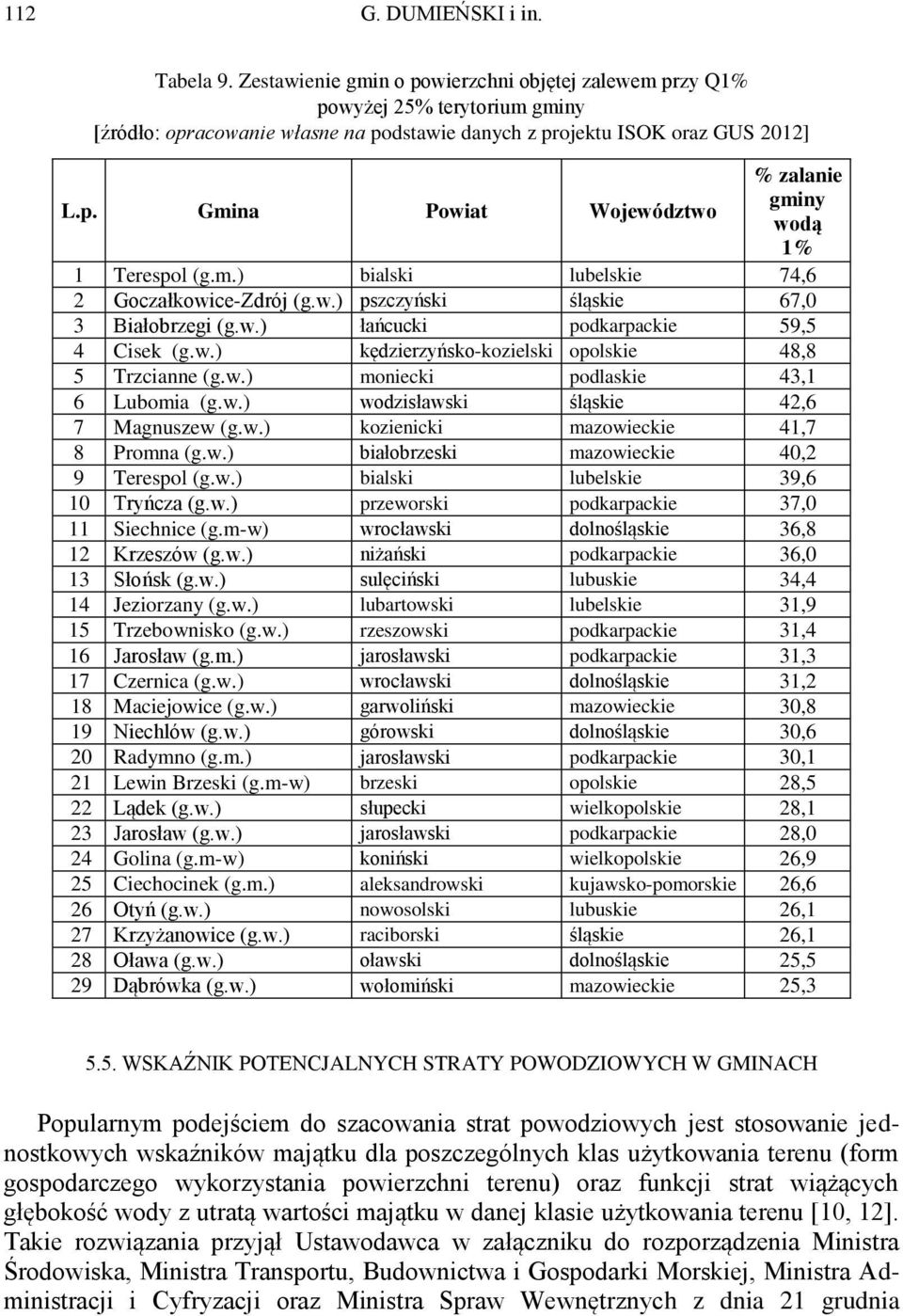 w.) kędzierzyńsko-kozielski opolskie 48,8 5 Trzcianne (g.w.) moniecki podlaskie 43,1 6 Lubomia (g.w.) wodzisławski śląskie 42,6 7 Magnuszew (g.w.) kozienicki mazowieckie 41,7 8 Promna (g.w.) białobrzeski mazowieckie 40,2 9 Terespol (g.