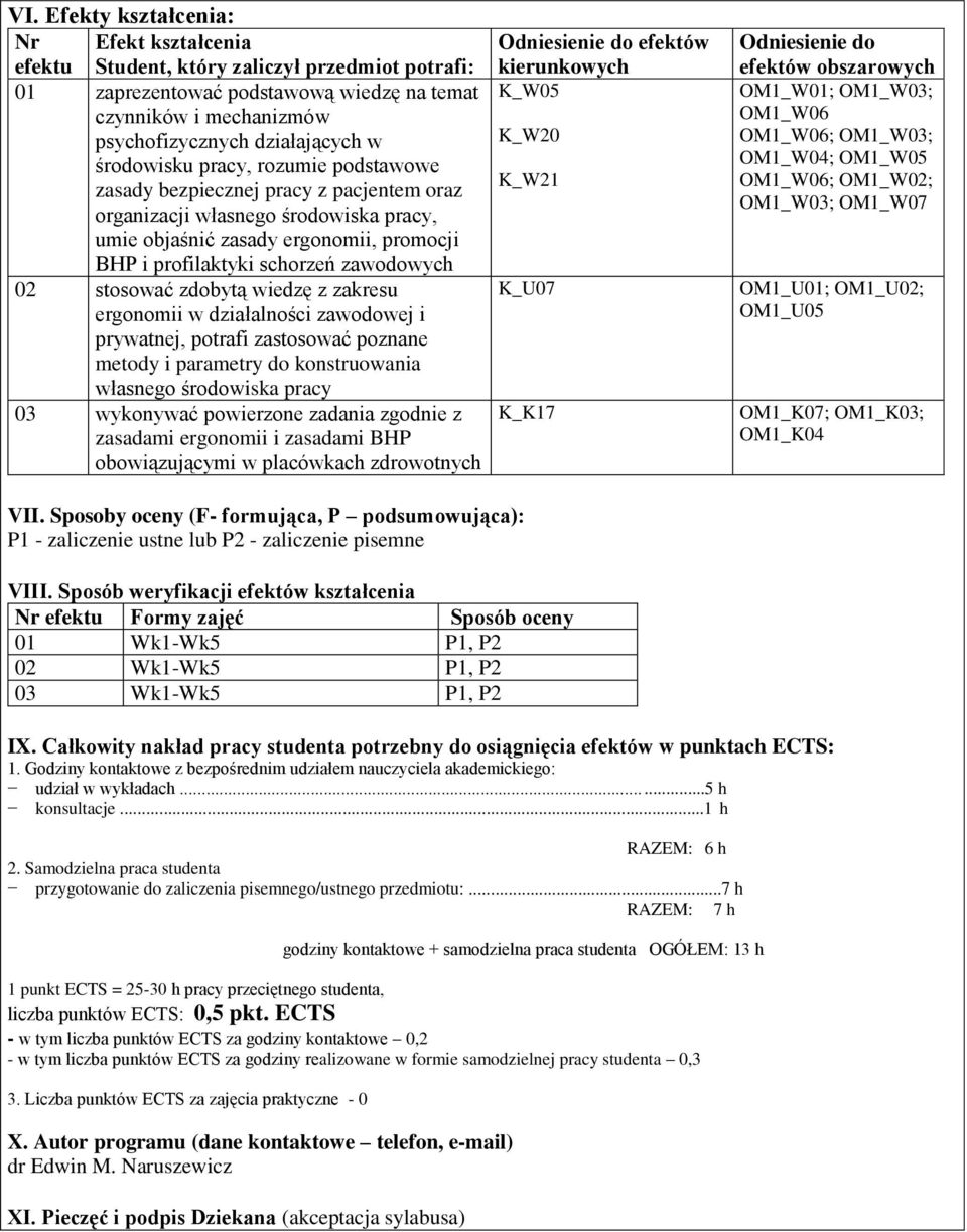 02 stosować zdobytą wiedzę z zakresu ergonomii w działalności zawodowej i prywatnej, potrafi zastosować poznane metody i parametry do konstruowania własnego środowiska pracy 03 wykonywać powierzone