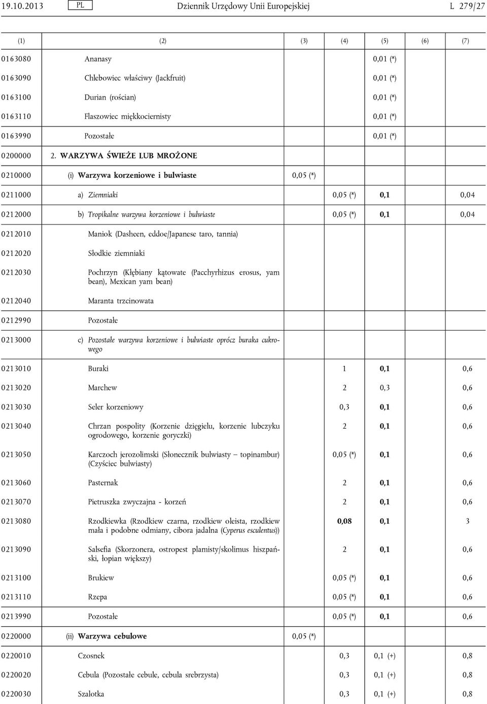 Flaszowiec miękkociernisty 0,01 (*) 0163990 Pozostałe 0,01 (*) 0200000 2.