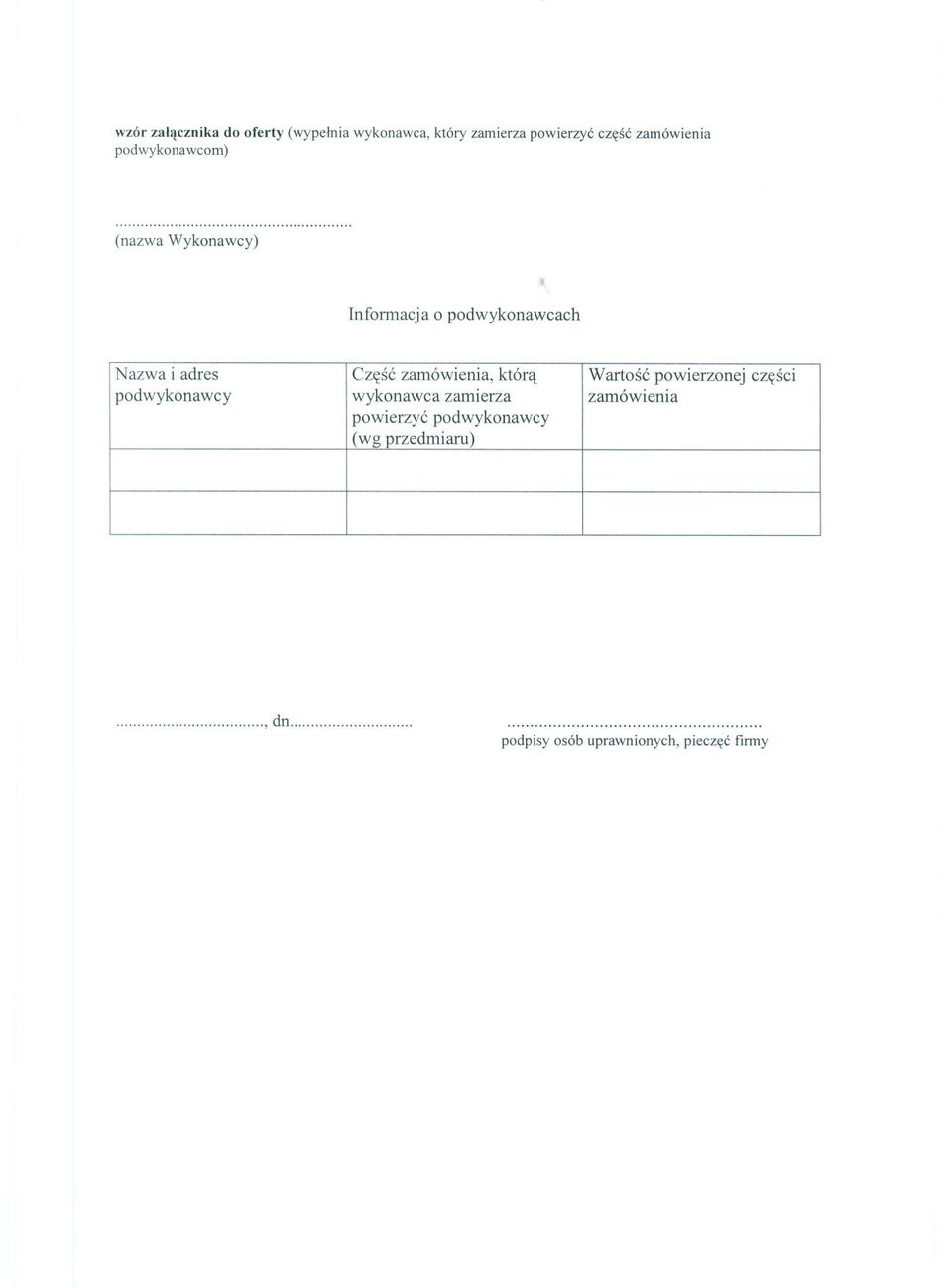 N azwa i adres (wg przedmiaru) Wartosc zamówienia Czesc wykonawca zamówienia,