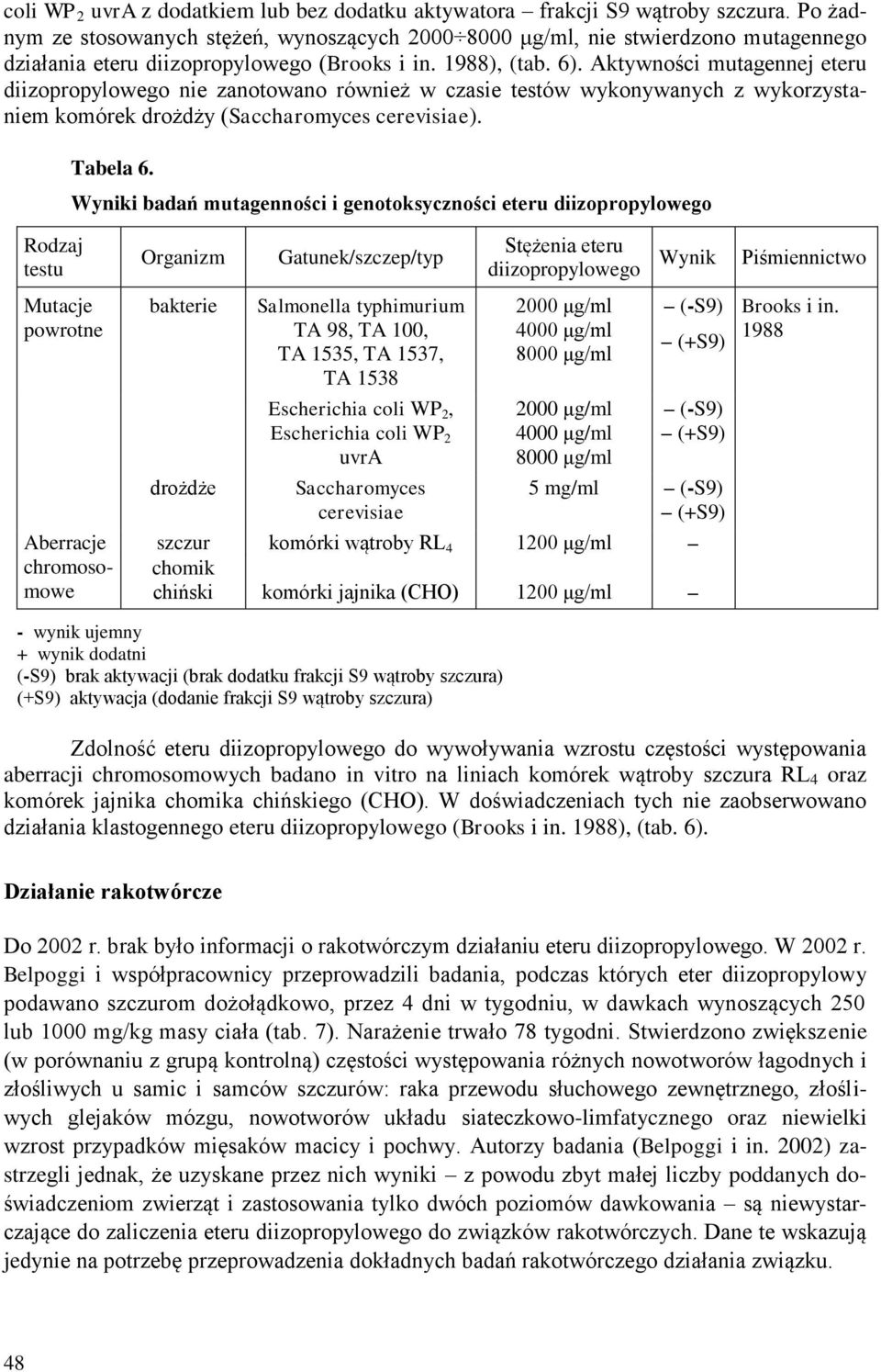 Aktywności mutagennej eteru diizopropylowego nie zanotowano również w czasie testów wykonywanych z wykorzystaniem komórek drożdży (Saccharomyces cerevisiae). Tabela 6.