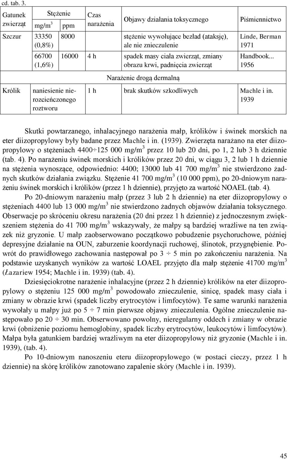 (ataksję), ale nie znieczulenie 16000 4 h spadek masy ciała zwierząt, zmiany obrazu krwi, padnięcia zwierząt Narażenie drogą dermalną Piśmiennictwo Linde, Berman 1971 Handbook.