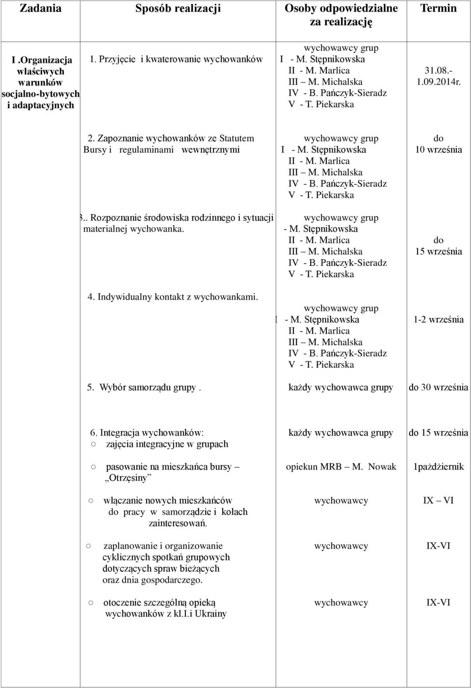 Indywidualny kontakt z wychowankami. 5. 5. Wybór samorządu grupy. każdy wychowawca grupy 1-2 września do 30 września 6.