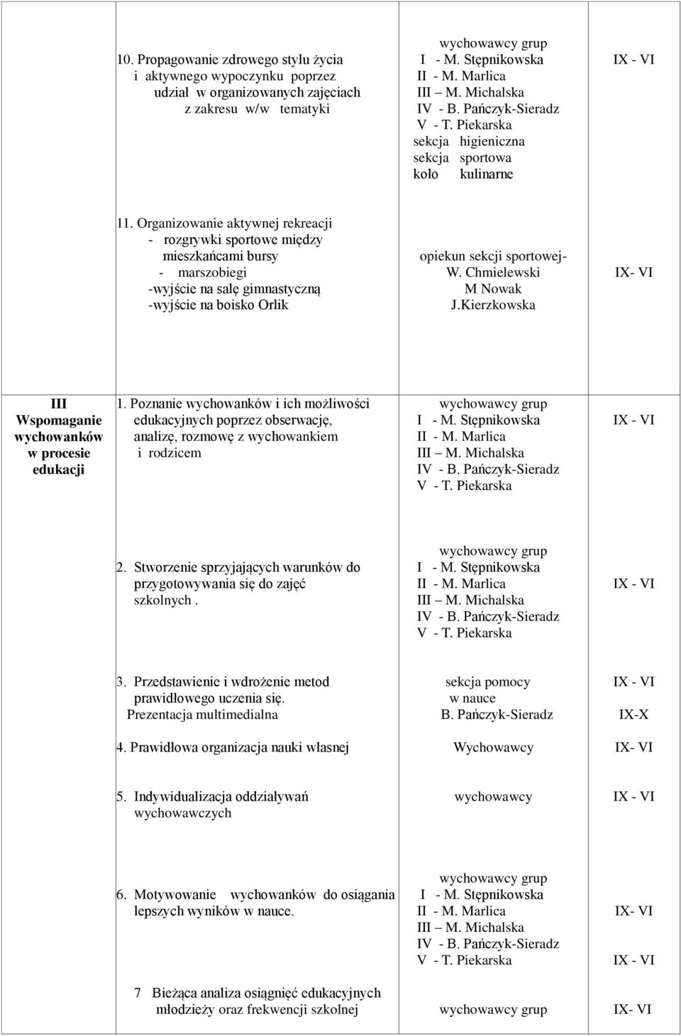 Kierzkowska III Wspomaganie wychowanków w procesie edukacji 1. Poznanie wychowanków i ich możliwości edukacyjnych poprzez obserwację, analizę, rozmowę z wychowankiem i rodzicem 2.