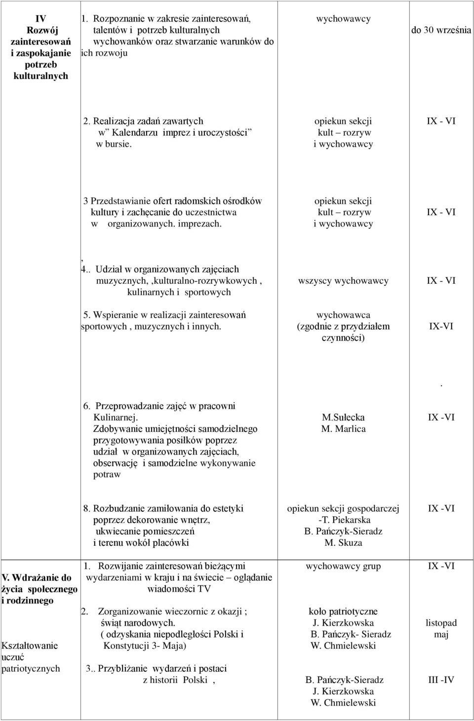 Realizacja zadań zawartych w Kalendarzu imprez i uroczystości w bursie. opiekun sekcji kult rozryw i 3 Przedstawianie ofert radomskich ośrodków kultury i zachęcanie do uczestnictwa w organizowanych.