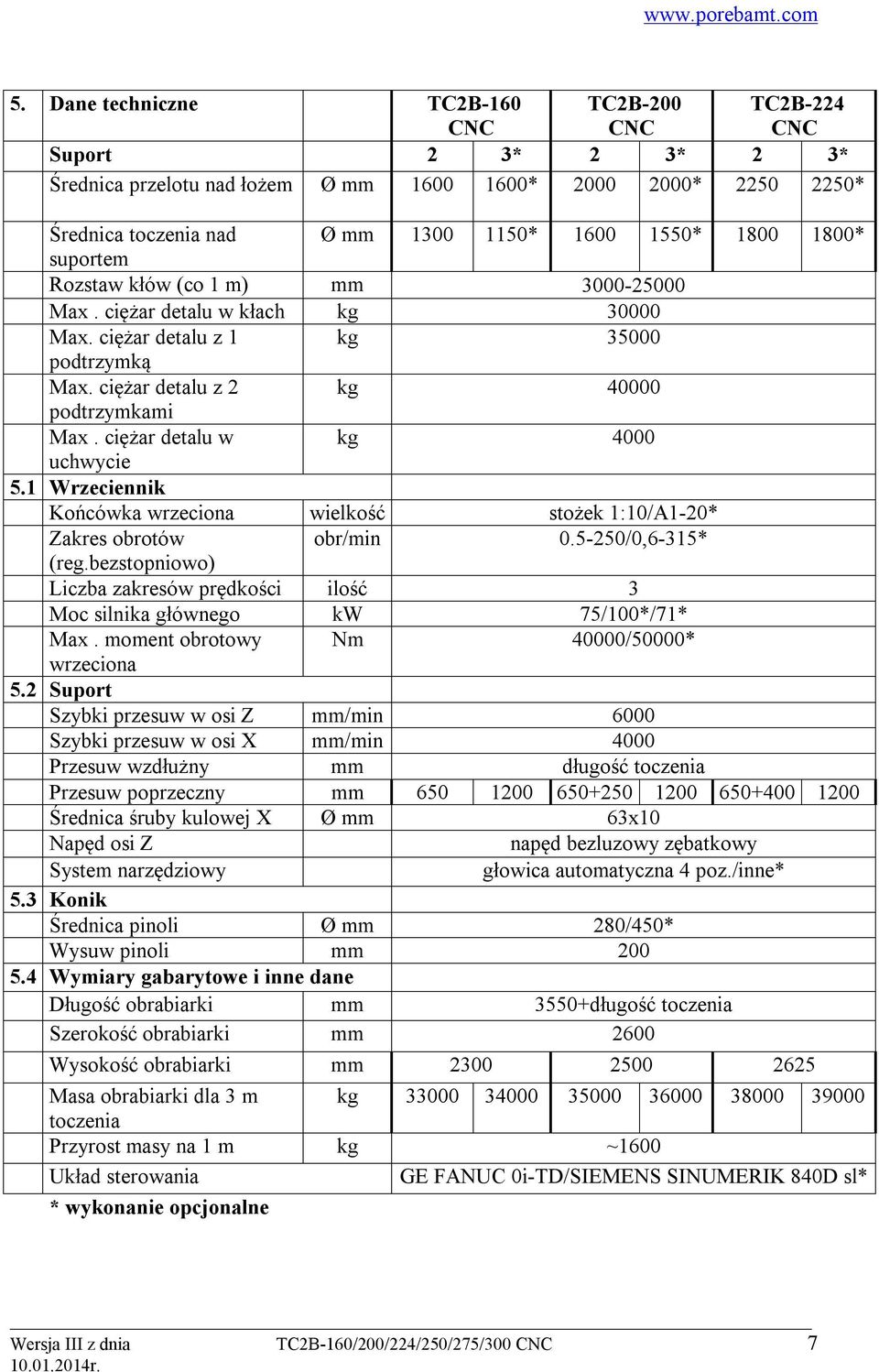 ciężar detalu w kg 4000 uchwycie 5.1 Wrzeciennik Końcówka wrzeciona wielkość stożek 1:10/A1-20* Zakres obrotów obr/min 0.5-250/0,6-315* (reg.