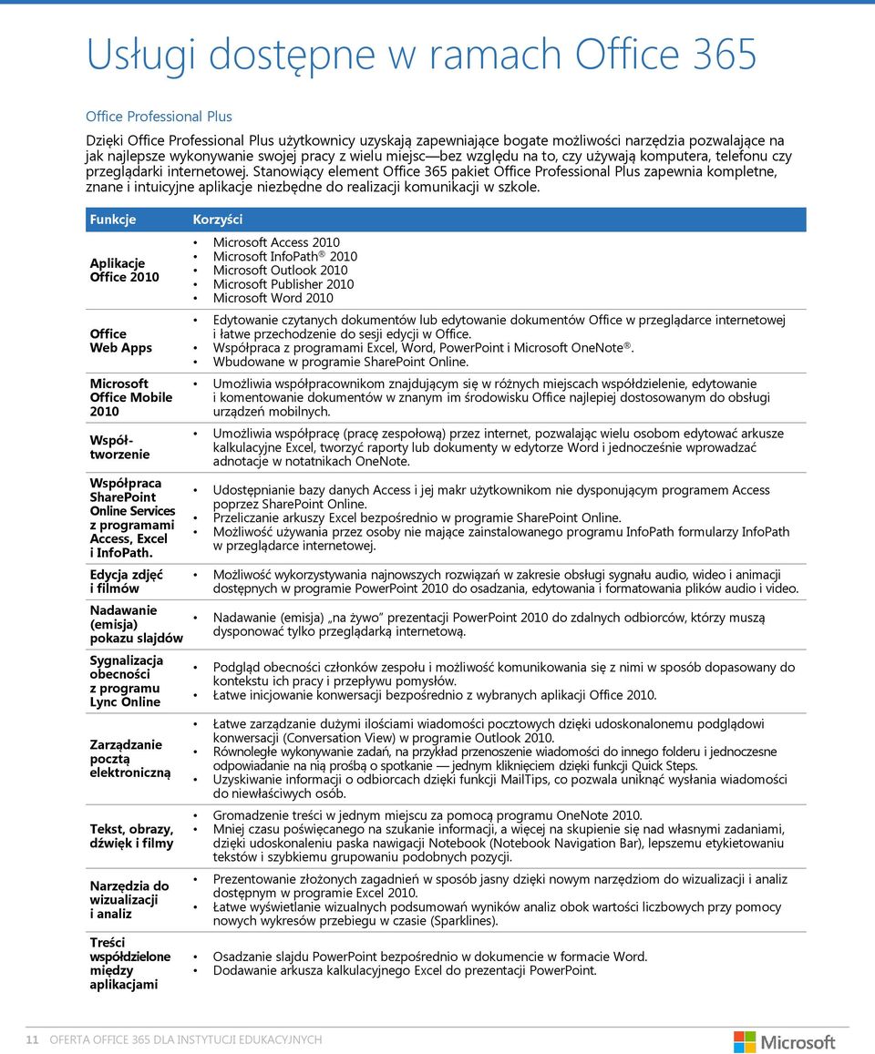 Stanowiący element Office 365 pakiet Office Professional Plus zapewnia kompletne, znane i intuicyjne aplikacje niezbędne do realizacji komunikacji w szkole.