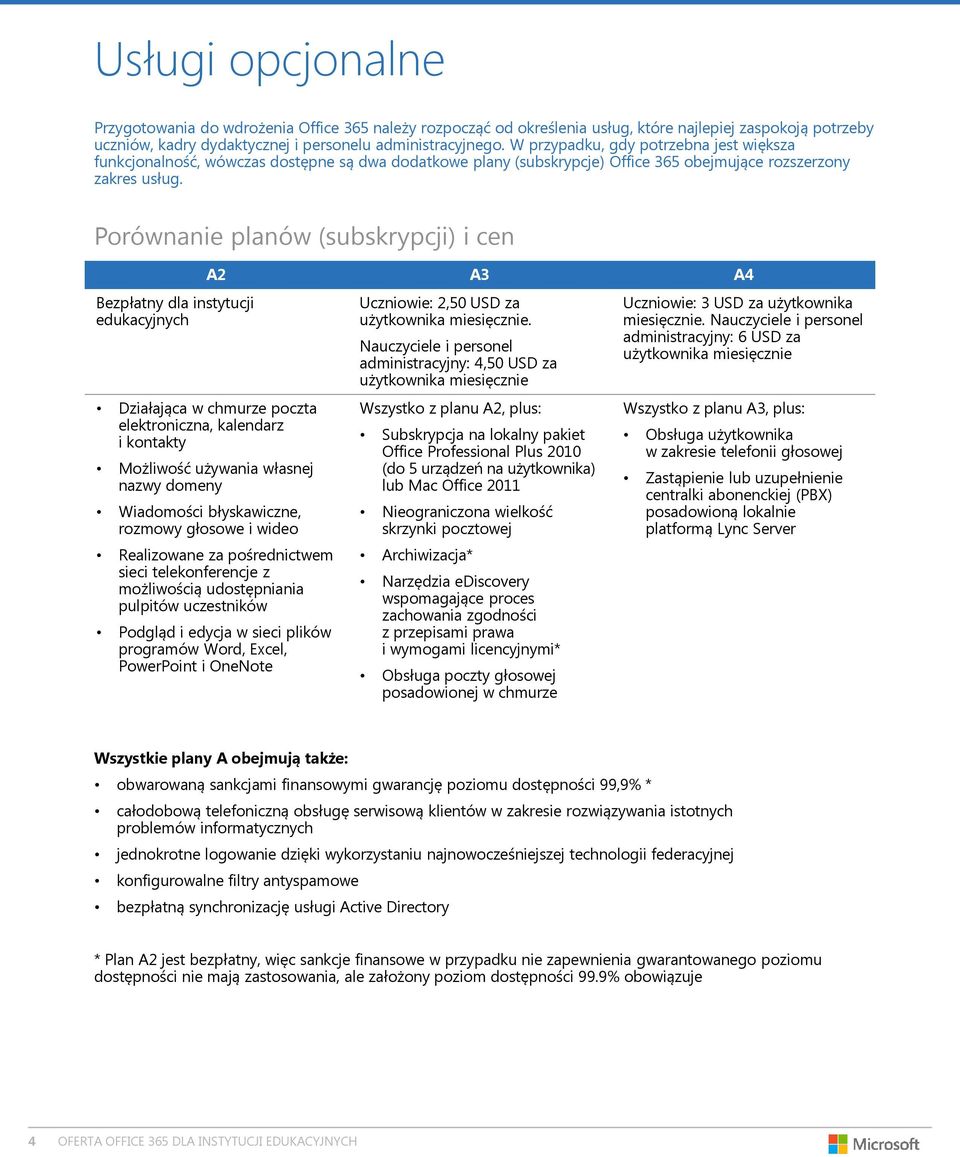 Porównanie planów (subskrypcji) i cen Bezpłatny dla instytucji edukacyjnych A2 A3 A4 Działająca w chmurze poczta elektroniczna, kalendarz i kontakty Możliwość używania własnej nazwy domeny Wiadomości