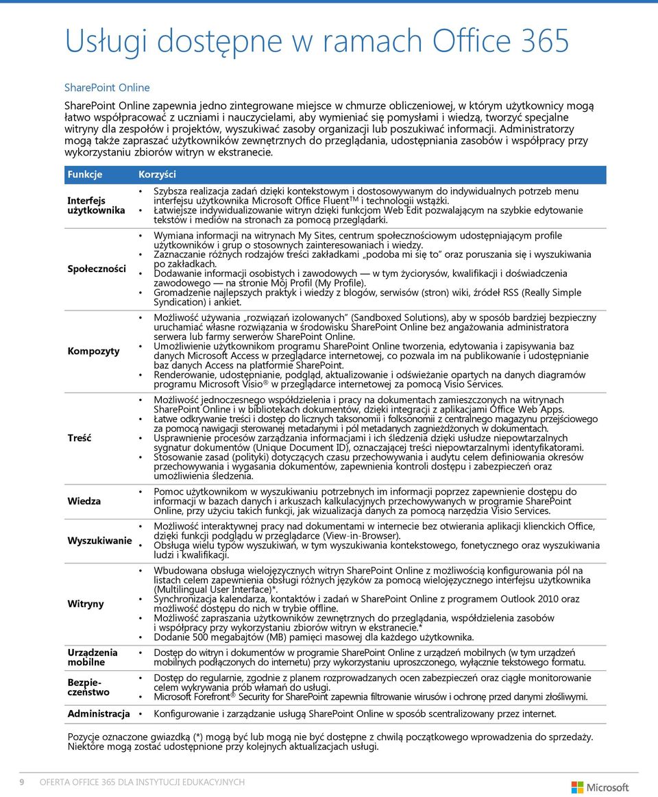 Administratorzy mogą także zapraszać użytkowników zewnętrznych do przeglądania, udostępniania zasobów i współpracy przy wykorzystaniu zbiorów witryn w ekstranecie.