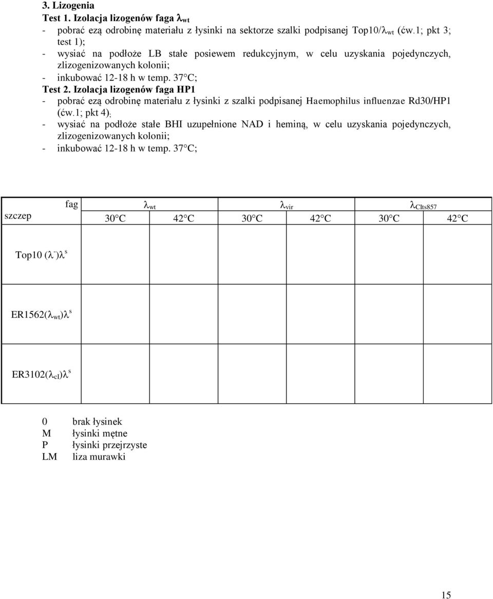 Izolacja lizogenów faga HP1 - pobrać ezą odrobinę materiału z łysinki z szalki podpisanej Haemophilus influenzae Rd30/HP1 (ćw.