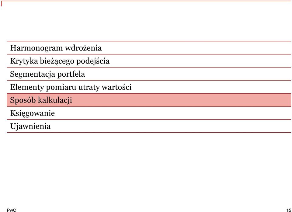 portfela Elementy pomiaru utraty