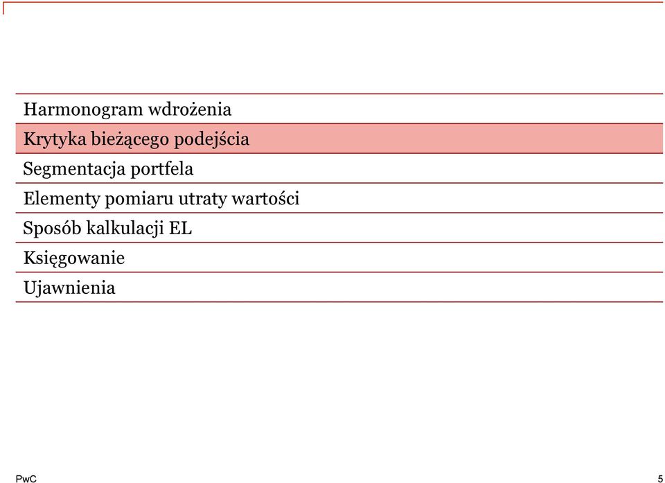 portfela Elementy pomiaru utraty