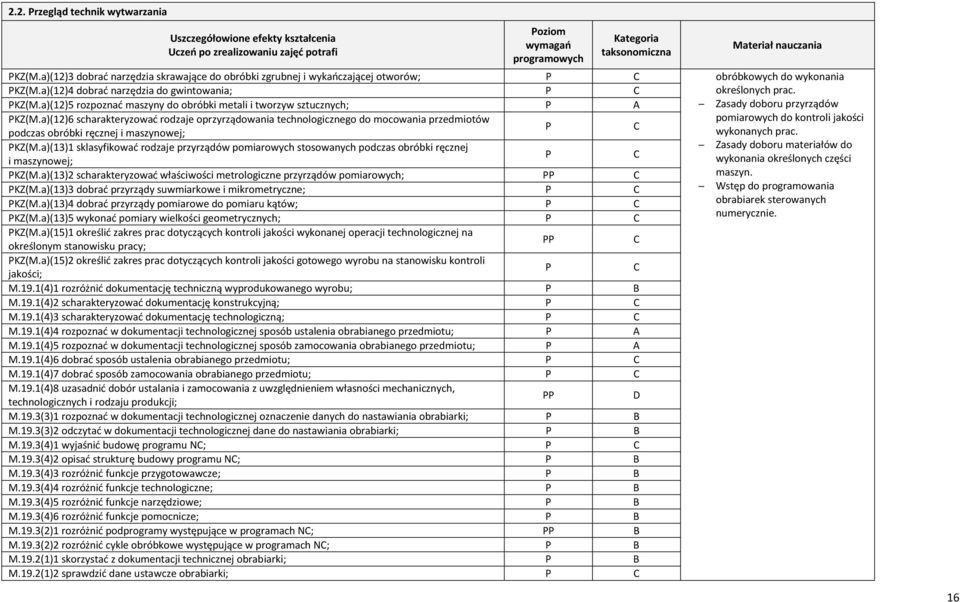 a)(12)4 dobrać narzędzia do gwintowania; określonych prac. KZ(M.a)(12)5 rozpoznać maszyny do obróbki metali i tworzyw sztucznych; A Zasady doboru przyrządów KZ(M.