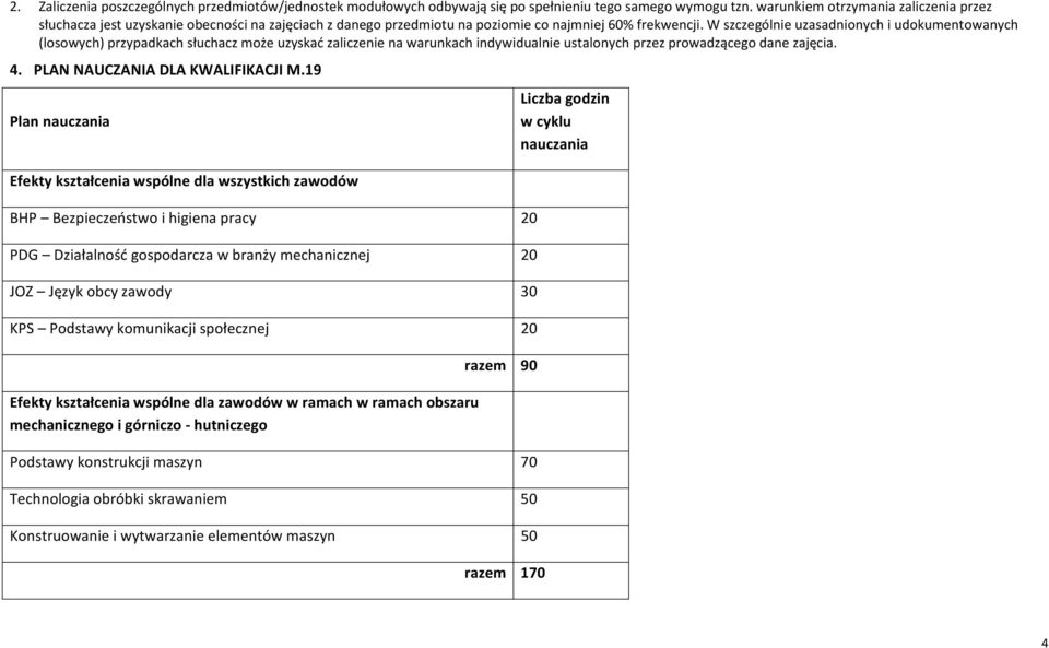 W szczególnie uzasadnionych i udokumentowanych (losowych) przypadkach słuchacz może uzyskać zaliczenie na warunkach indywidualnie ustalonych przez prowadzącego dane zajęcia. 4.