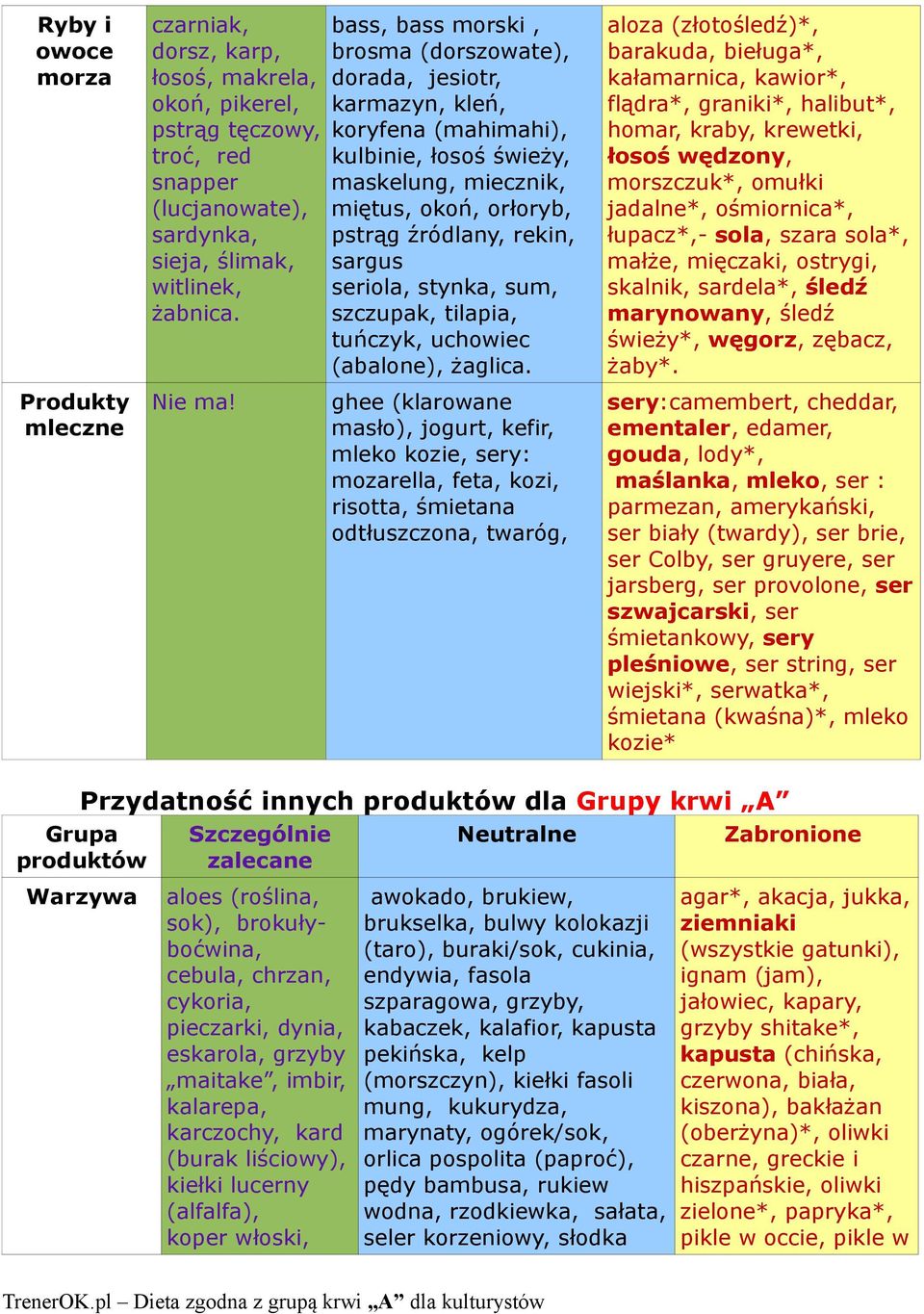 seriola, stynka, sum, szczupak, tilapia, tuńczyk, uchowiec (abalone), żaglica.