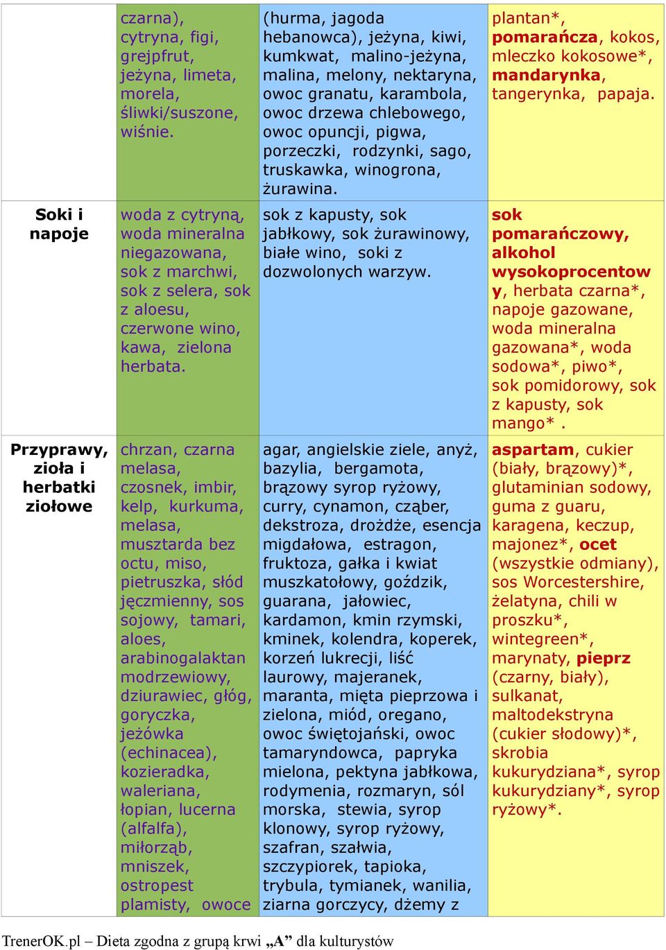 chrzan, czarna melasa, czosnek, imbir, kelp, kurkuma, melasa, musztarda bez octu, miso, pietruszka, słód jęczmienny, sos sojowy, tamari, aloes, arabinogalaktan modrzewiowy, dziurawiec, głóg,