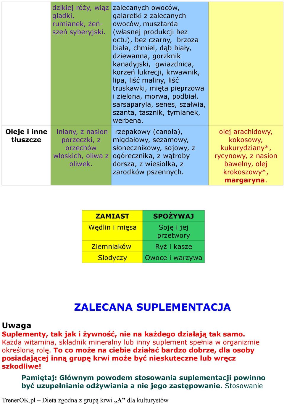 krwawnik, lipa, liść maliny, liść truskawki, mięta pieprzowa i zielona, morwa, podbiał, sarsaparyla, senes, szałwia, szanta, tasznik, tymianek, werbena.