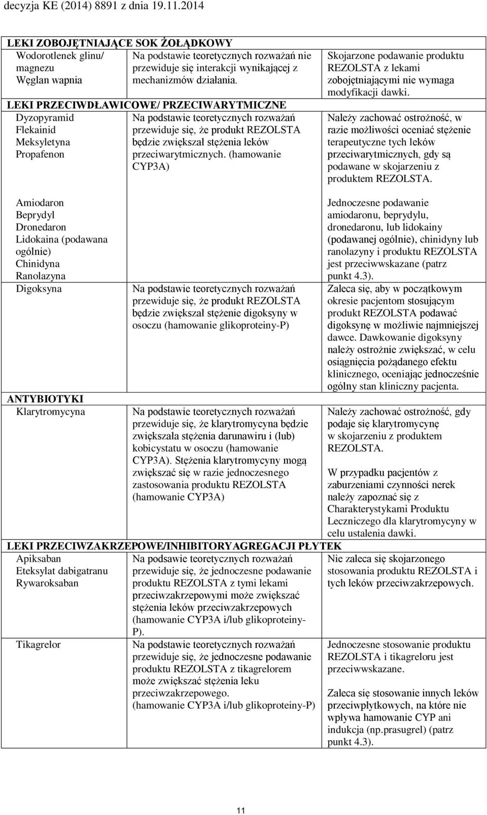 (hamowanie CYP3A) Skojarzone podawanie produktu REZOLSTA z lekami zobojętniającymi nie wymaga modyfikacji dawki.