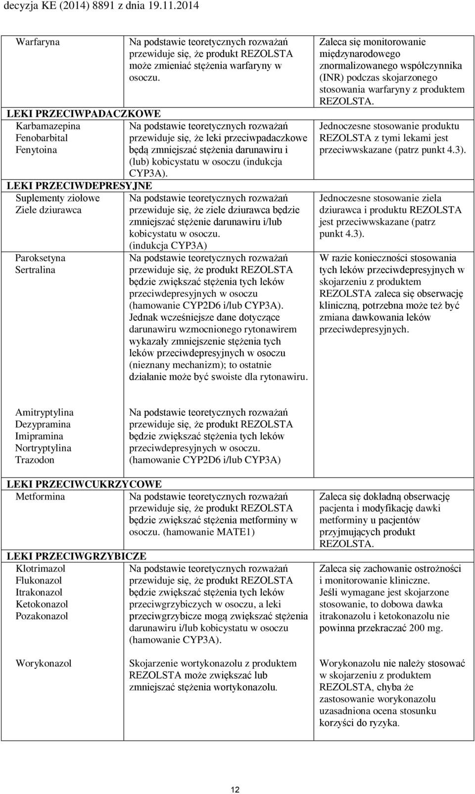 LEKI PRZECIWDEPRESYJNE Suplementy ziołowe Ziele dziurawca Paroksetyna Sertralina przewiduje się, że ziele dziurawca będzie zmniejszać stężenie darunawiru i/lub kobicystatu w osoczu.