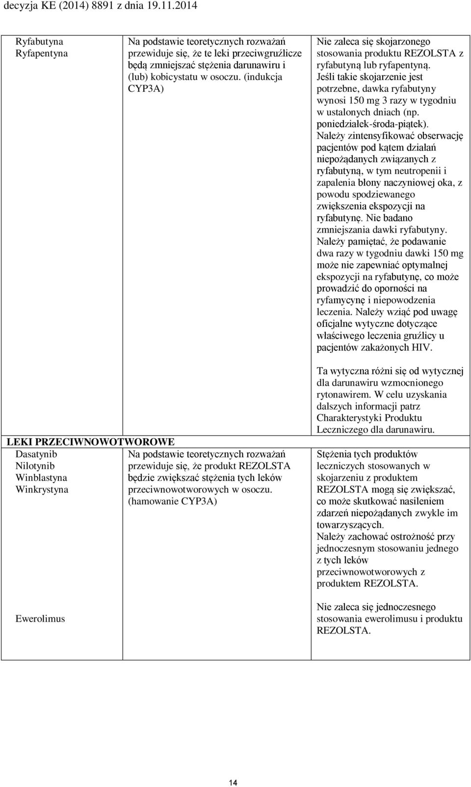 Jeśli takie skojarzenie jest potrzebne, dawka ryfabutyny wynosi 150 mg 3 razy w tygodniu w ustalonych dniach (np. poniedziałek-środa-piątek).