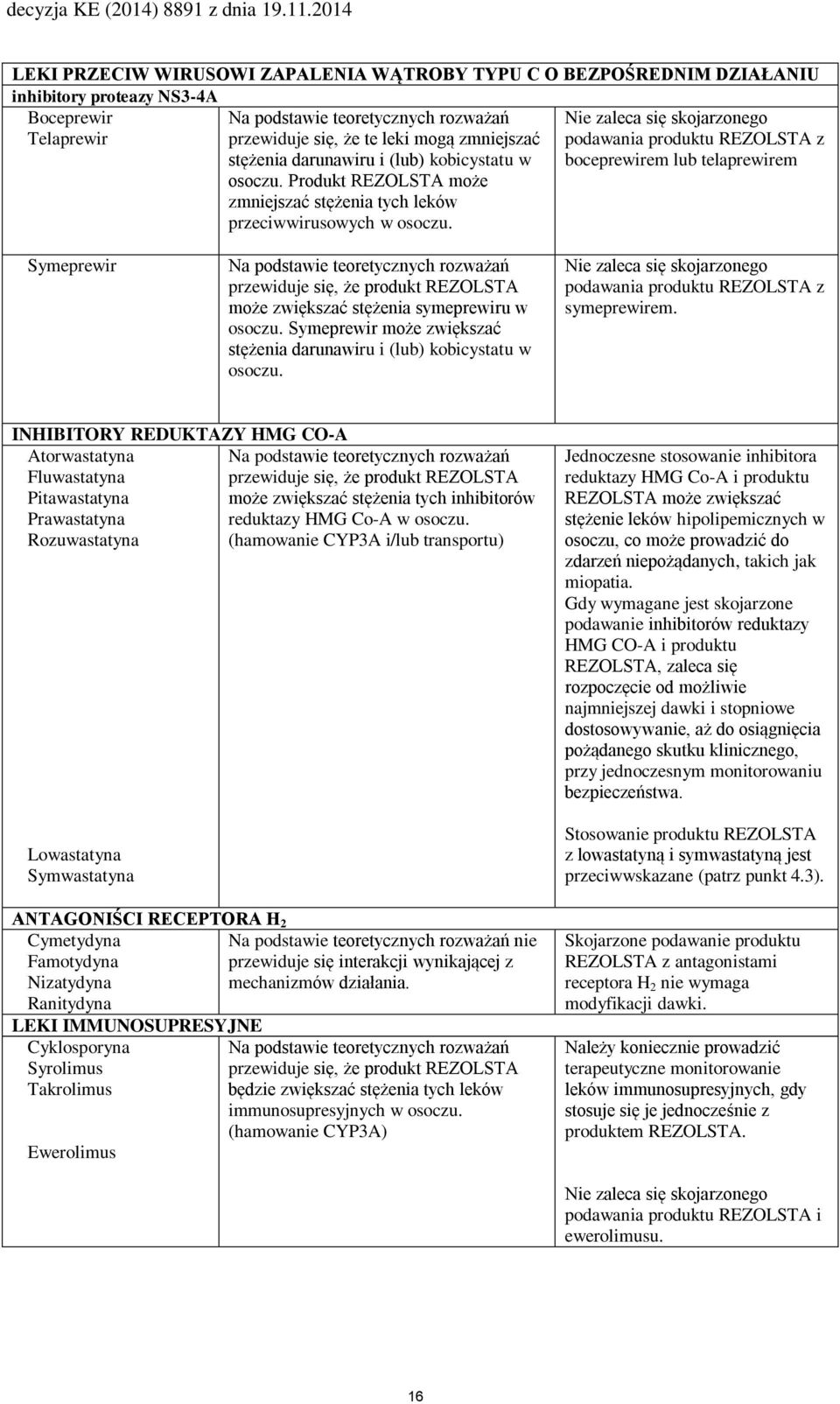 Nie zaleca się skojarzonego podawania produktu REZOLSTA z boceprewirem lub telaprewirem Symeprewir może zwiększać stężenia symeprewiru w osoczu.