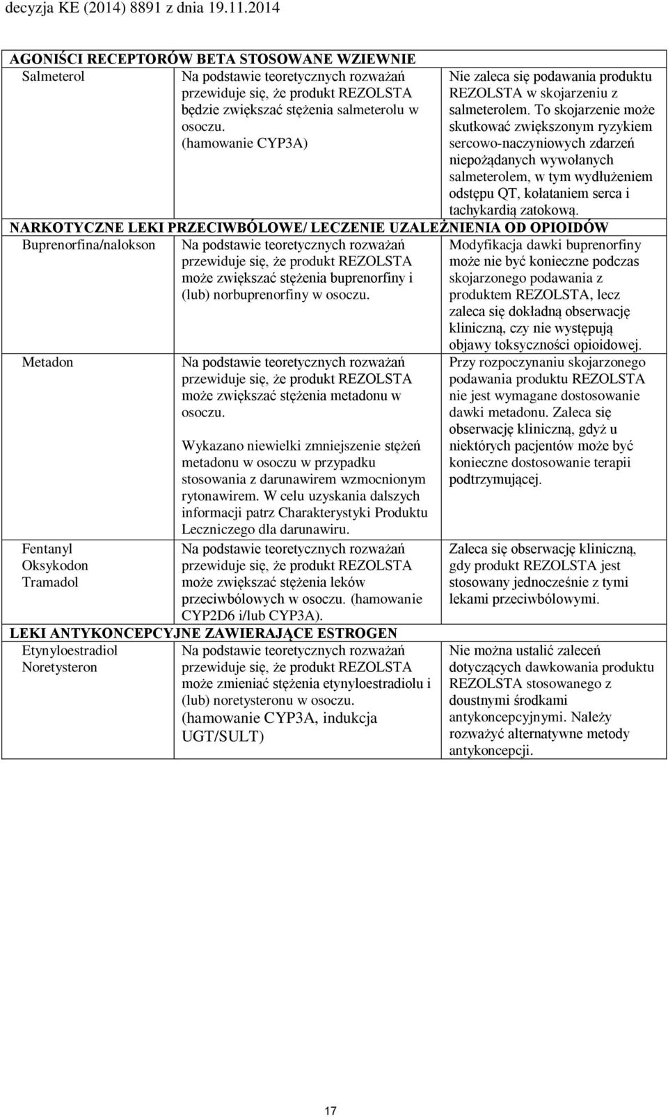 NARKOTYCZNE LEKI PRZECIWBÓLOWE/ LECZENIE UZALEŻNIENIA OD OPIOIDÓW Buprenorfina/nalokson może zwiększać stężenia buprenorfiny i (lub) norbuprenorfiny w osoczu.