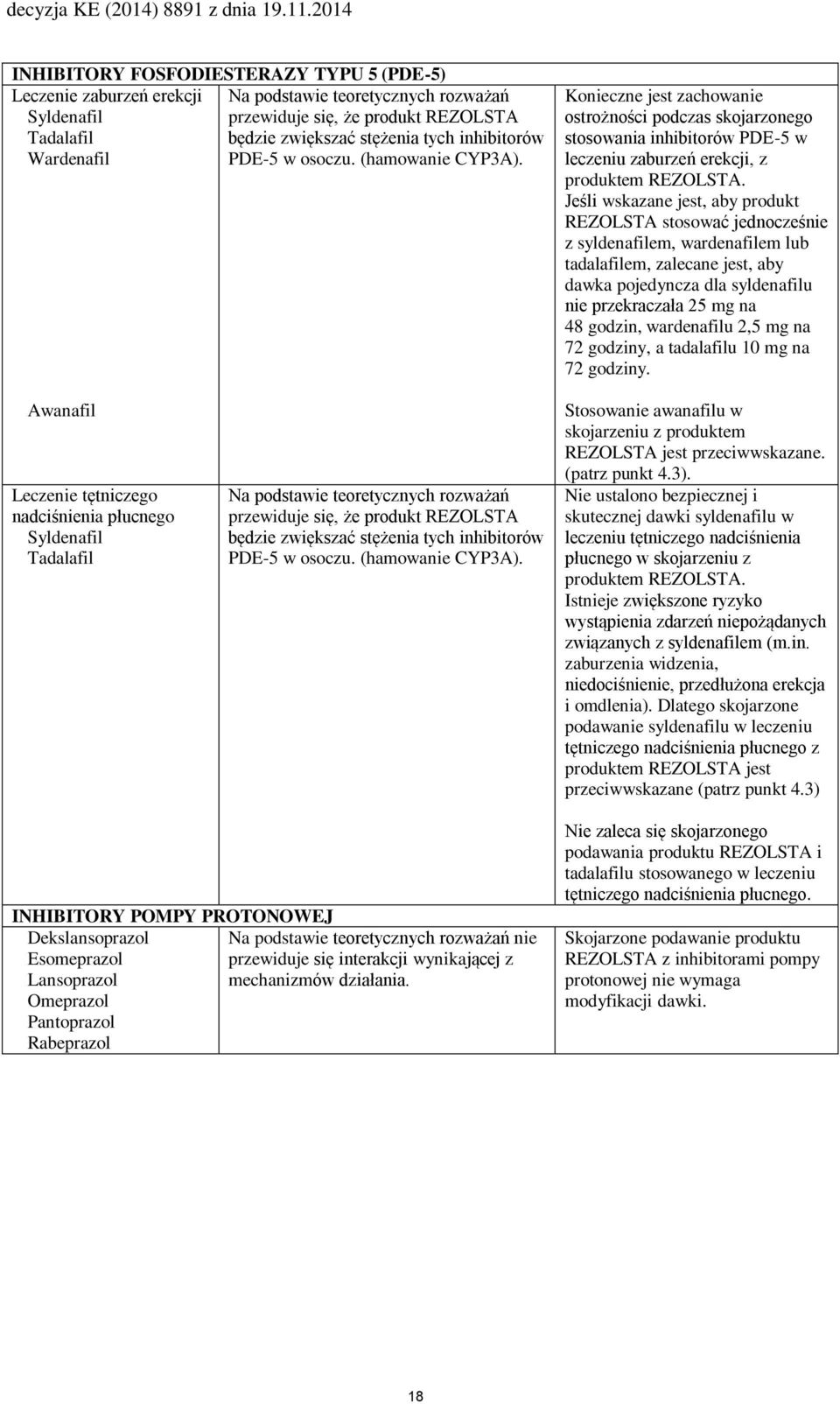 Jeśli wskazane jest, aby produkt REZOLSTA stosować jednocześnie z syldenafilem, wardenafilem lub tadalafilem, zalecane jest, aby dawka pojedyncza dla syldenafilu nie przekraczała 25 mg na 48 godzin,