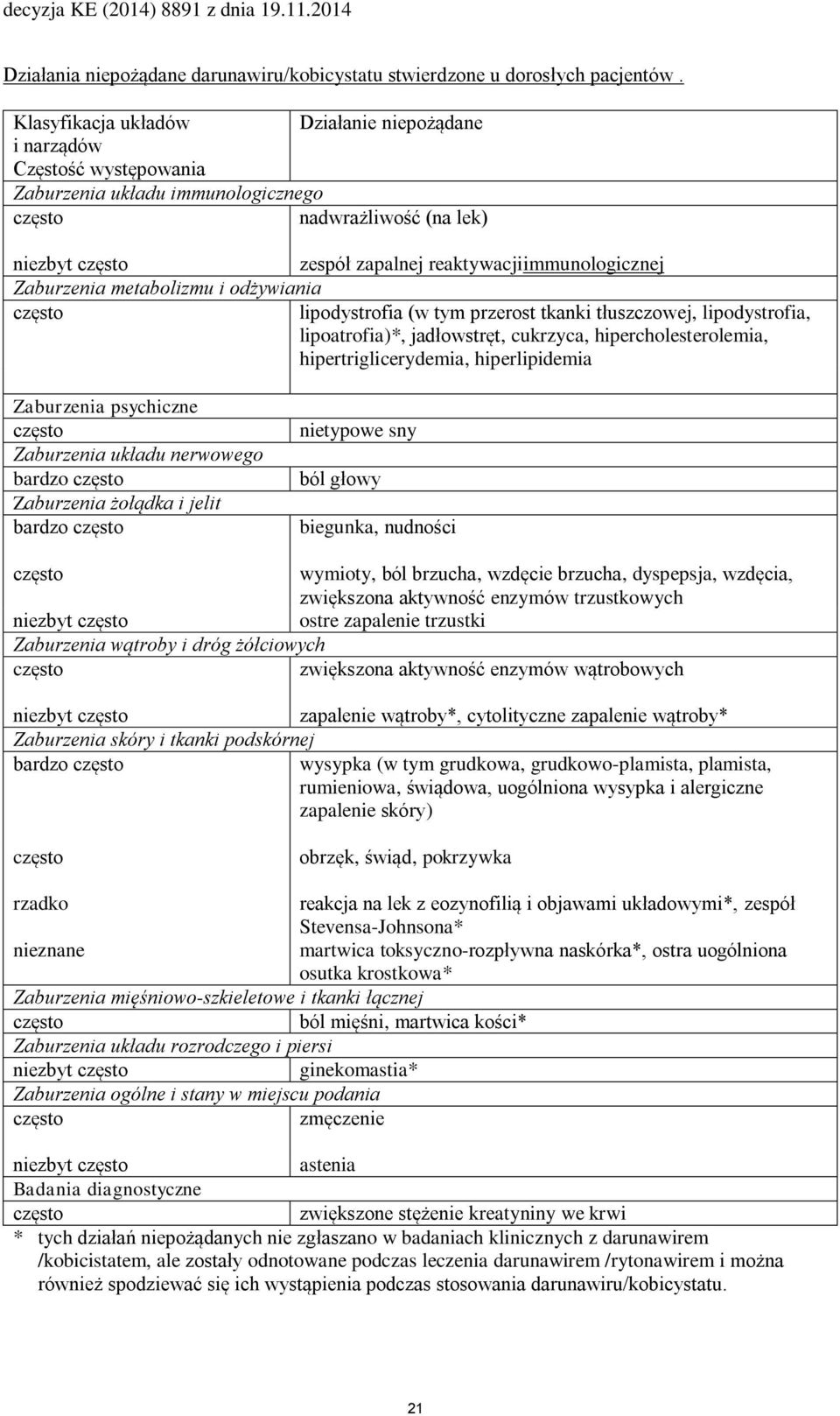 Zaburzenia metabolizmu i odżywiania często lipodystrofia (w tym przerost tkanki tłuszczowej, lipodystrofia, lipoatrofia)*, jadłowstręt, cukrzyca, hipercholesterolemia, hipertriglicerydemia,