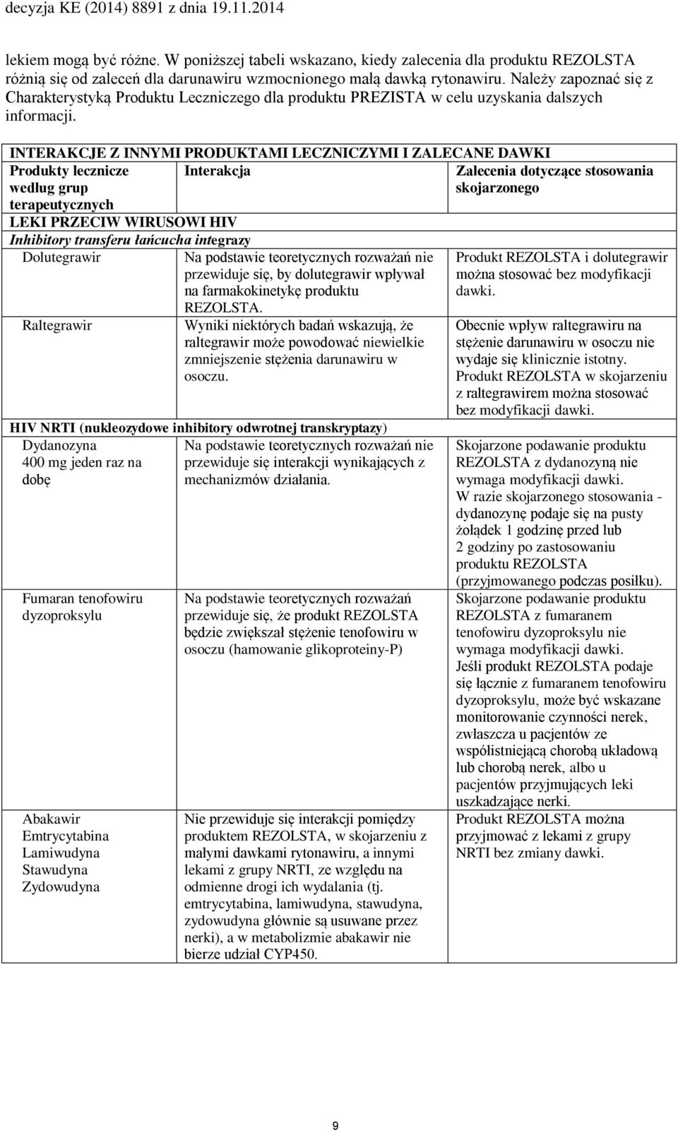 INTERAKCJE Z INNYMI PRODUKTAMI LECZNICZYMI I ZALECANE DAWKI Produkty lecznicze według grup Interakcja Zalecenia dotyczące stosowania skojarzonego terapeutycznych LEKI PRZECIW WIRUSOWI HIV Inhibitory