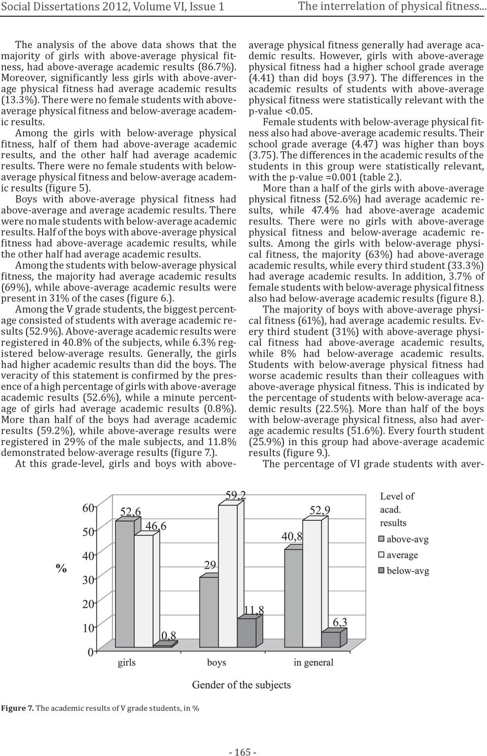 Moreover, significantly less girls with above-average physical fitness had average academic results (13.3%).